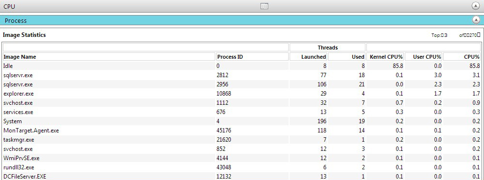 OS Tools – CPU Analysis | Ryltech Blog